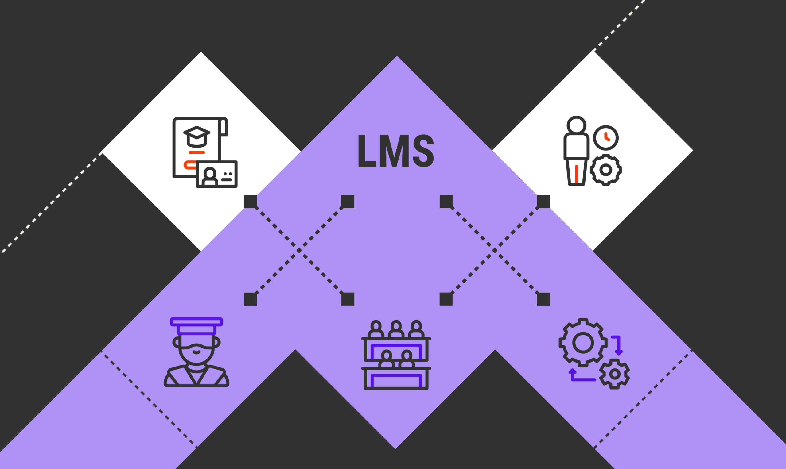 modern-lms-strategies-how-to-win-the-market