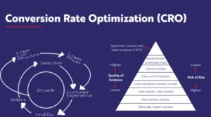 the-cro-secrets-behind-websites-that-convert-more-visitors