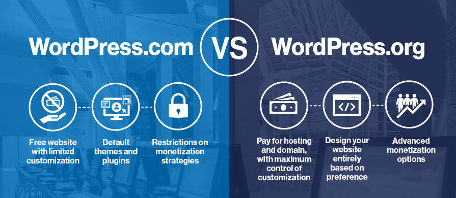 A comparison graphic of WordPress.org (free, self-hosted) vs. WordPress.com (free vs. paid tiers).